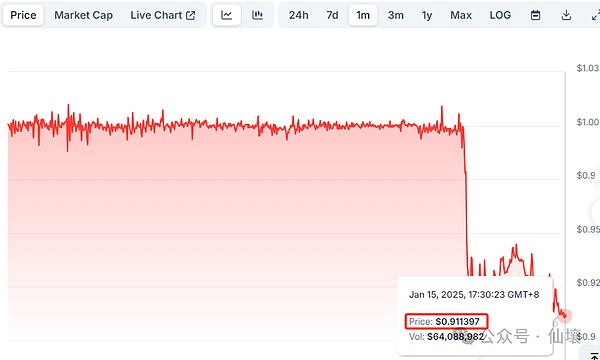 In-depth analysis of Usual: The "tricky" behind USD0++ de-anchoring and revolving loan liquidation