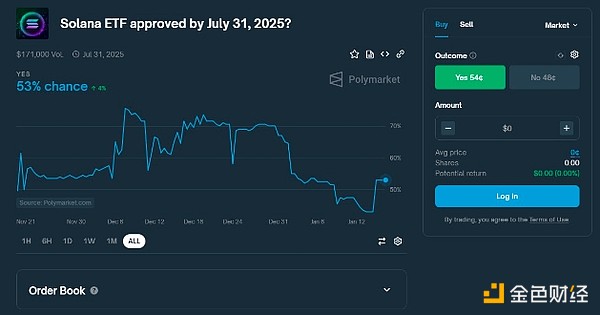 Bloomberg Analyst: Solana ETF Might Not Come Until 2026