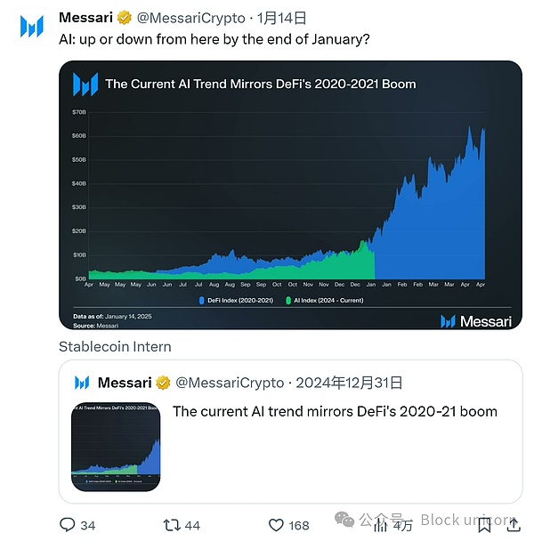 Bull Market Predictions for DeFAI Summer 2025