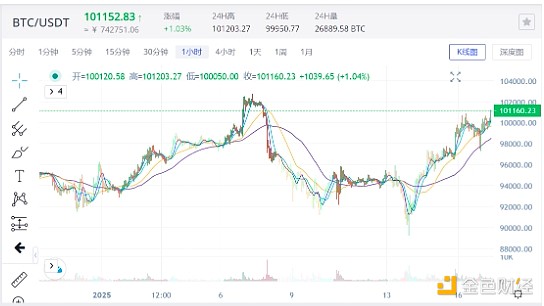 As Trump is about to take office, the crypto market is ushering in new changes. Can Bitcoin reach new heights?