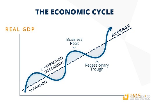 Nine charts tell you: Are we in a new business cycle?