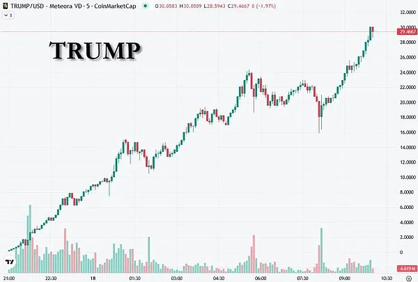 Solve the mystery of Trump’s currency: the “Marius’ stick” that will completely alienate the United States