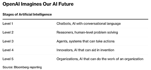 AI is Crypto’s agent——The evolution of AI Agent