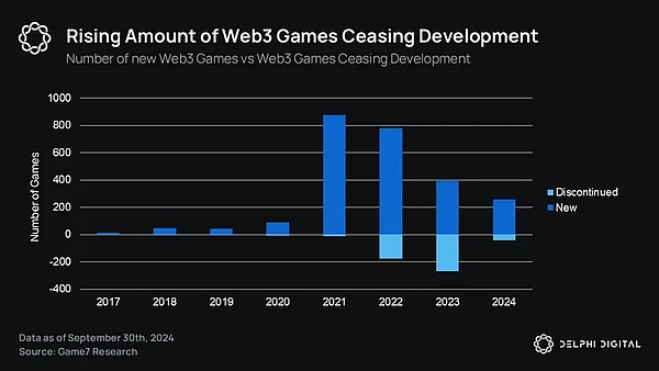 IOSG｜The convergence of games, AI agents and cryptocurrencies