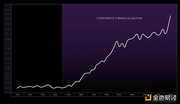 TRUMP and the hyper-financialization of society