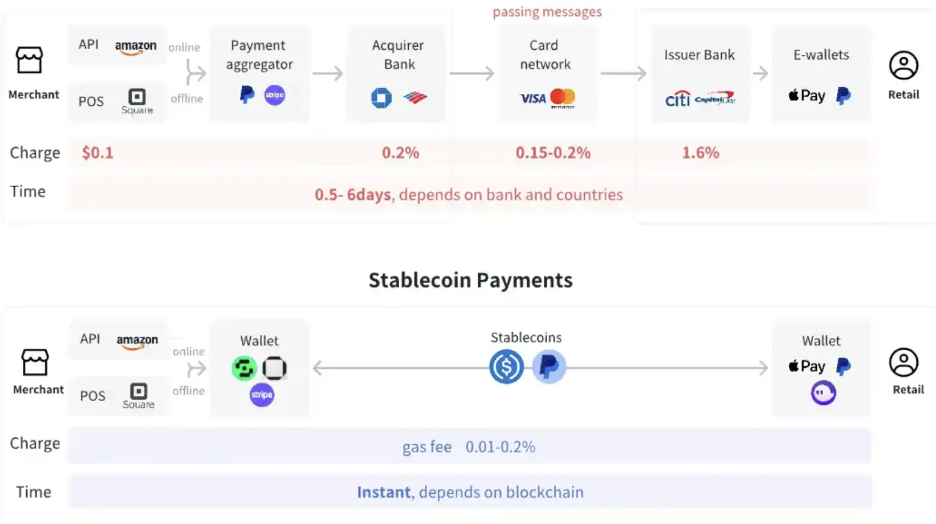 Crypto compliance opens the “new DeFi” era, RWAFi and stablecoin payments become new opportunities