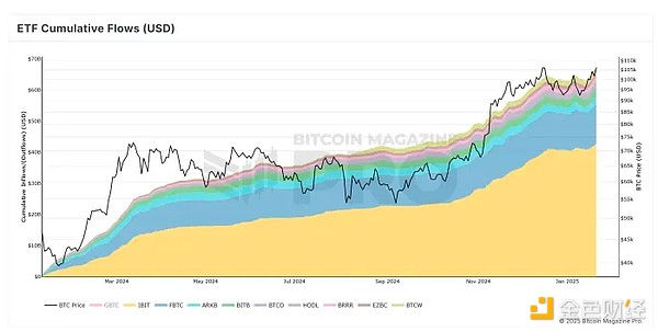 BlackRock CEO: Inflation concerns will boost BTC to $700,000