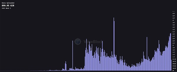 AO mainnet is about to be launched. Can Arweave return to its peak?