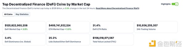 Golden Web 3.0 -day report