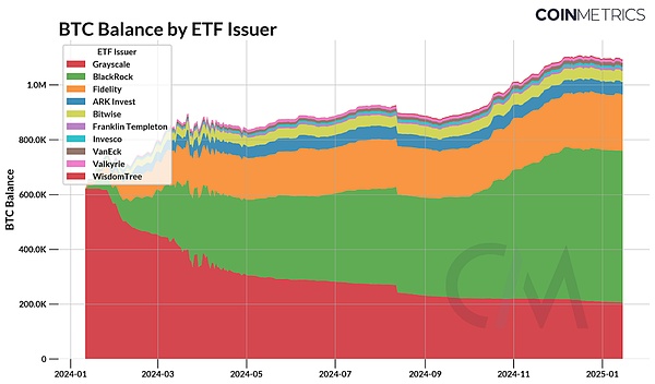 2025 U.S. stock encryption Nuggets Guide -How to meet this bull market feast?