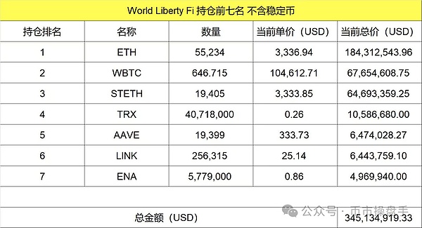 Ethereum will become the biggest beneficiary of digital asset reserves