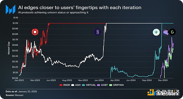 Understand Waveform: The future of AI super trading