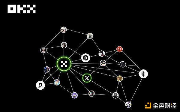 The hotspot is slow than the media to pursue higher the publicity? OKX "dynamic" function is used up