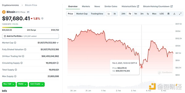 A list of top ten news during the Spring Festival holiday. What has hit the crypto market hard?