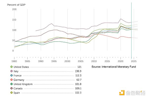 a16z: What kind of Bitcoin strategic reserves should the United States implement?