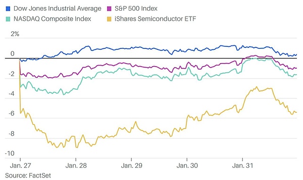 The U.S. stocks that have survived Nvidia failed to survive the threat of tariffs