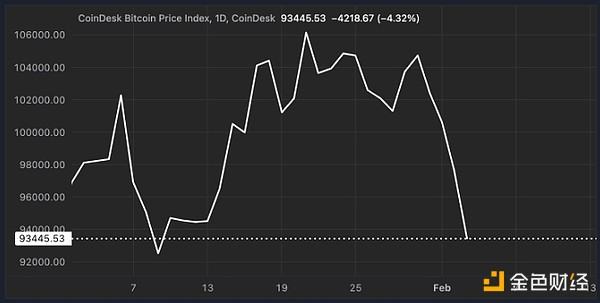 Why does DeFi benefit from the trade war?