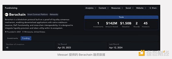 Can Berachain challenge Solana and Ethereum? Or another chain of "forget it when you pick your hair"?