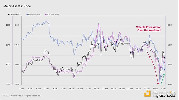 Glassnode: How does the composition of crypto asset investors change?