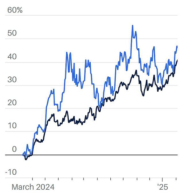 Why has gold hit new highs repeatedly?