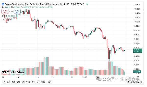 Crypto market will rebuild bull market confidence in the ruins