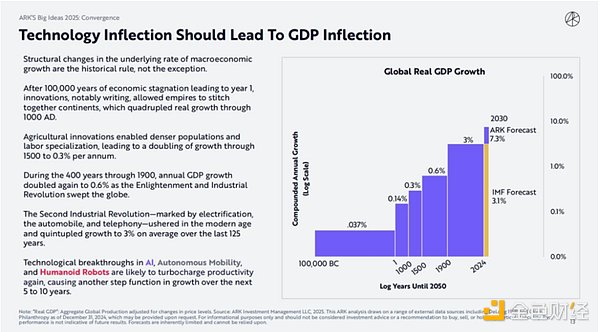 How do Sister Mutou view Crypto, AI Agent and stablecoins? ARK 2025 Big Ideas Disruptive Innovation Report