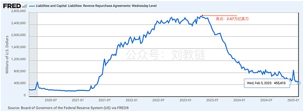 Excess liquidity is about to dry up