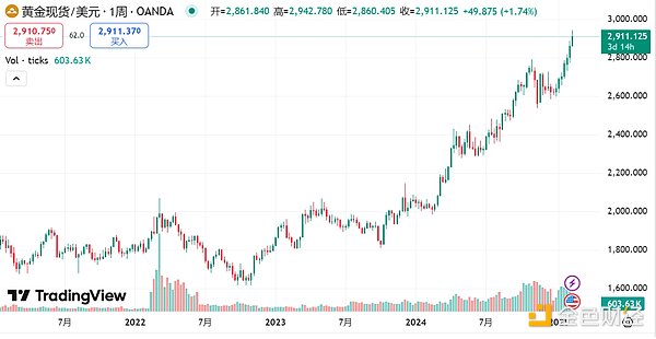 Trump ignits global risk aversion, gold rises to record