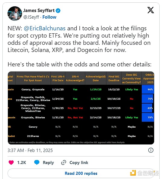 Will Litecoin lead the 2025 ETF application wave?