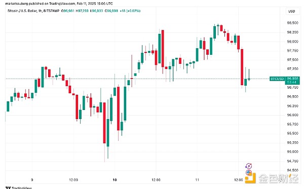 Trader: BTC will follow gold trends in the future 2