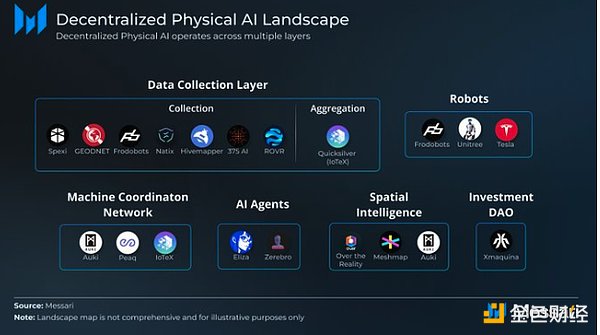 Is DePAI the next encryption trend?