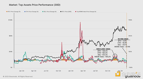 Glassnode: Understand the future capital trends and bull and bear thresholds of the crypto market