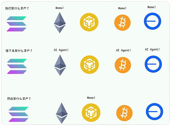 Web3 Rules of Silence: Learn to issue coins for two years and learn to shut up for a lifetime