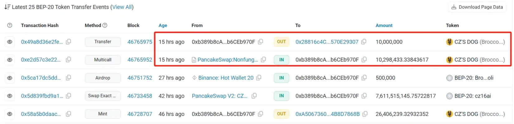 半小時速通50M，CZ捐款行為引發$BROCCOLI新幣炒作