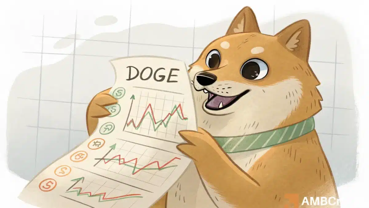 Dogecoin价格预测