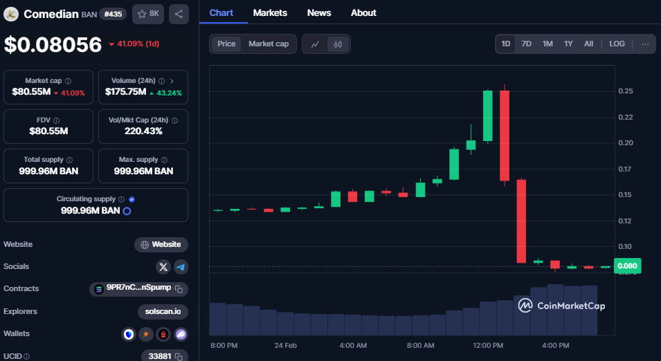 BAN collapses in the day, and the dealer harvests both lines