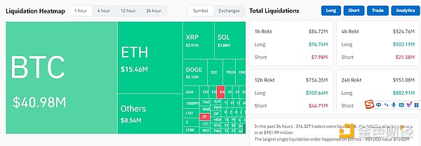 What caused this crypto market to plummet? What do industry insiders say?