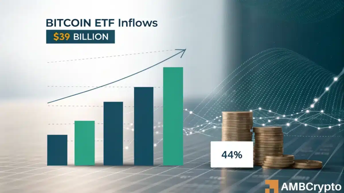 比特币ETF：只有44％的投资者想要'