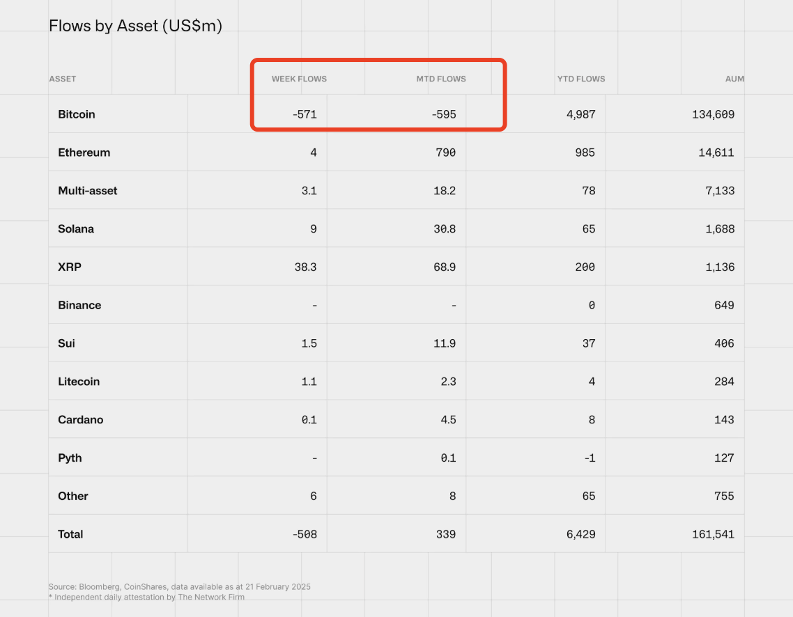 Bitcoin fell below 90,000 because smart money is running away?