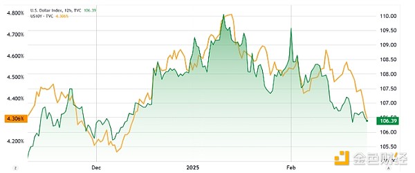 BTC fell to 3-month low Will macroeconomic uncertainty trigger a rebound in BTC?