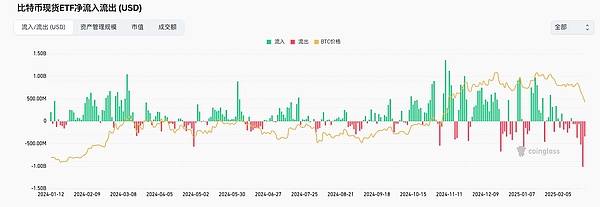 In-depth analysis of the current market: The resonance results of theft of large amounts of funds caused by market concerns and liquidity migration in the game between major powers