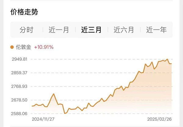 How to invest if gold's rise cannot be stopped?