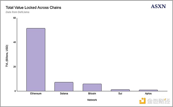 A list of understanding Monad and its ecological projects