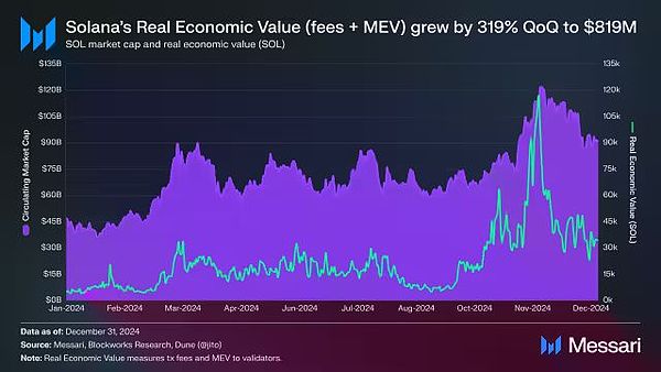 What is MEV (Maximum Extractable Value) and How to Protect Your Solana Transactions