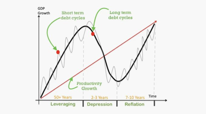 The big U.S. debt cycle that everyone needs to know: risks, opportunities, and thoughts