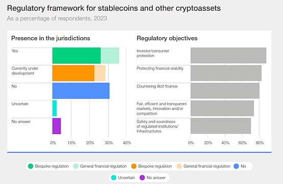 World Economic Forum—Report on Global Digital Asset Supervision