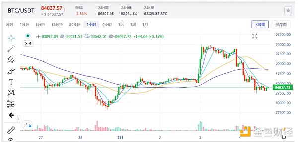 4E Observation: Tariff Stick breaks fantasy beyond expectations and the market plummets again