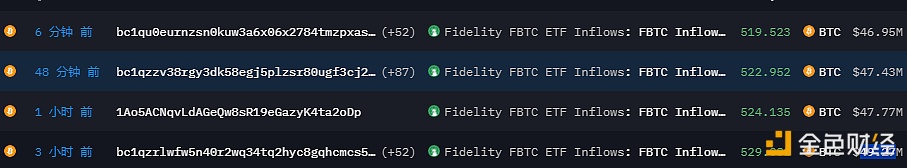 Fidelity suspected of "buy on dips" increased its holdings by about 2,095 BTC, worth over US$191 million