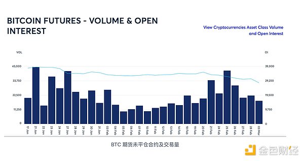 Is Wall Street behind Bitcoin’s “pitfall”?