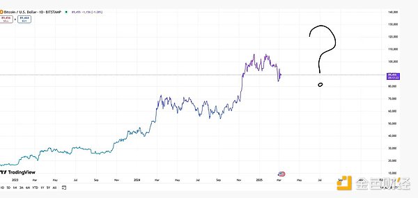 View: The decisive moment for cryptocurrencies has arrived